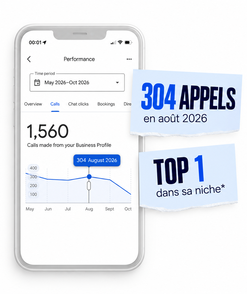 Performance Google : 1 560 appels de mai à octobre 2026, dont 304 en août 2026, position top 1.